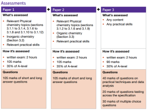 Picture 3 - Chemistry Assessment Overview