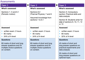 Picture 4 - Physics Assessment Overview