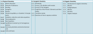 table 3